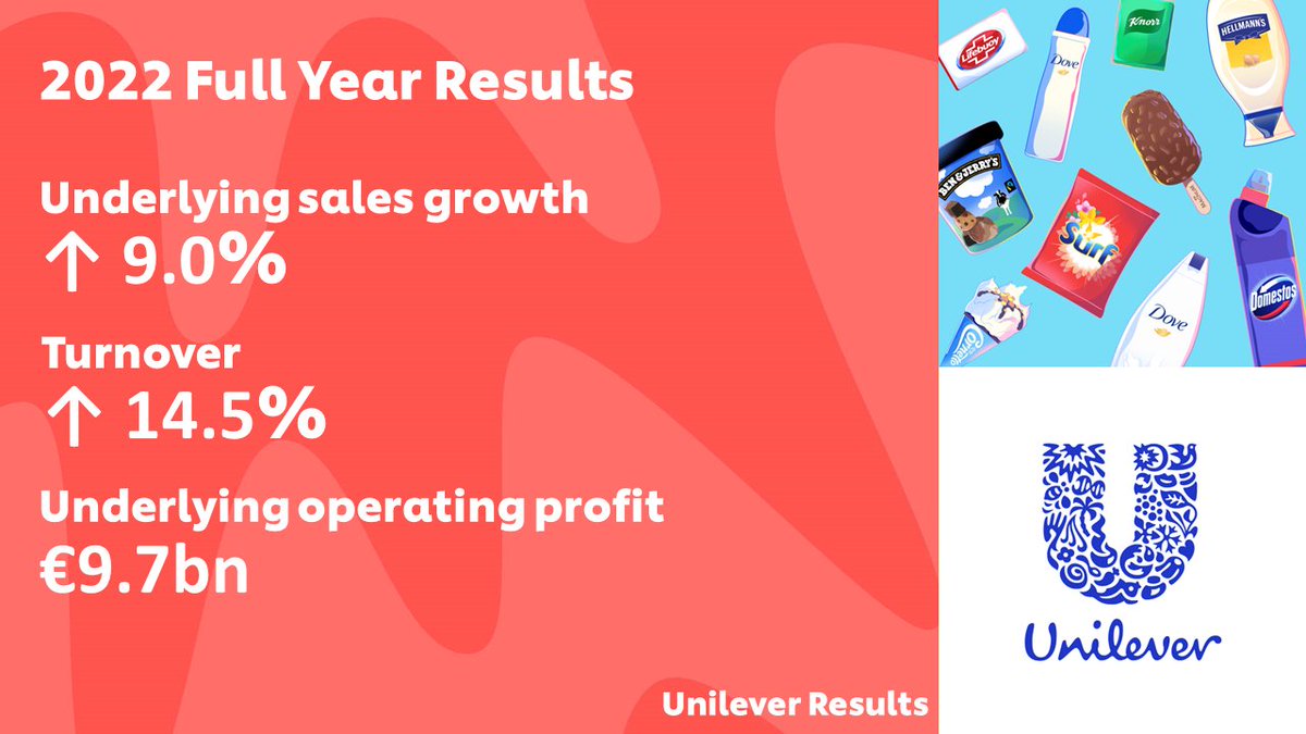 Unilever on Twitter "Our results for the full year 2022, announced