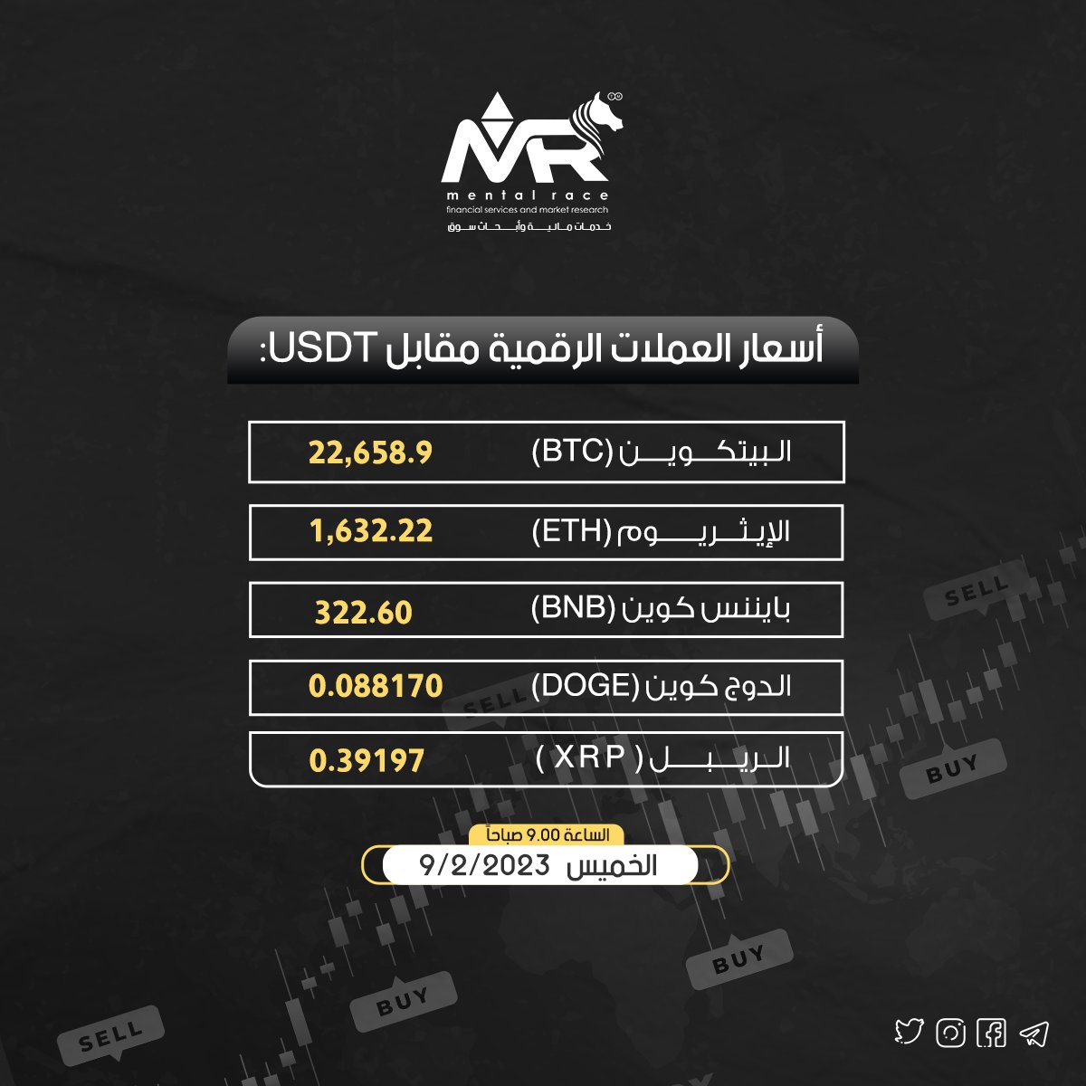 mental_race's tweet photo. أسعد الله صباحكم متابعين Mental Race الكرام..❤️ 🌹
إليكم أسعار العملات الرقمية مقابل USDT لهذا الصباح.
#mental_race 
#تداول #عملات #رقمية #أسعار #دولار #دينار #يورو #جنيه #أمريكا #أوروبا #أردن #مصر #صرف #شيكل #بيتكوين #دوجكوين. https://t.co/x7v8e5CIz9