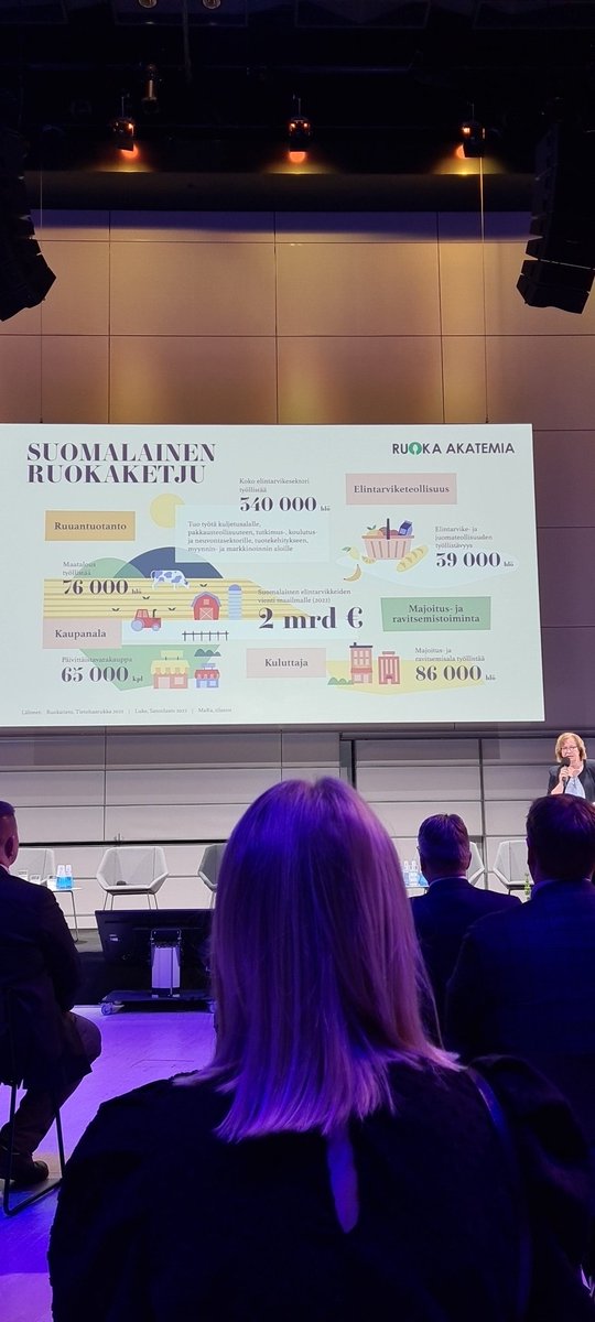#RuokaAkatemia samlas. Snacket i aulan gällde dock strejk- inte bondens utan butikanställdas. När ska den som producerar basen noteras?