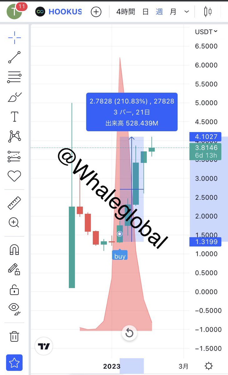 VoneilsonD's tweet photo. $HOOK has reached 210$, it's great that it exceeded expectations

Channel vip : https://t.co/1sOBY7Nb2l

$BTC $ETH $MTL $FET $VIDT $HOOK $HFT $NMR https://t.co/g593yCPSqA