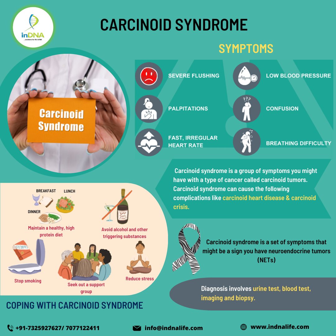 Carcinoid syndrome is the pattern of symptoms sometimes seen in people with carcinoid tumors. These tumors release too much of the hormone serotonin that causes the blood vessels to open causing carcinoid syndrome.
#carcinoidsyndrome #carcinoidtumor #cancerawareness