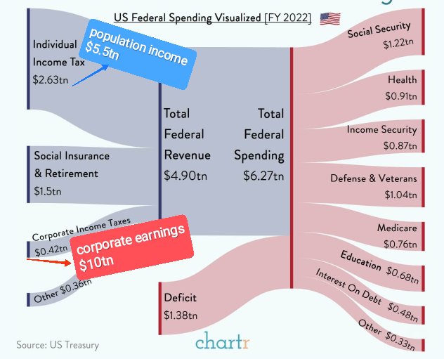 alin_vlad's tweet photo. @MacroAlf The US is theoretically a democracy but guess where is the actual voting power https://t.co/1Lj3TDqmiP