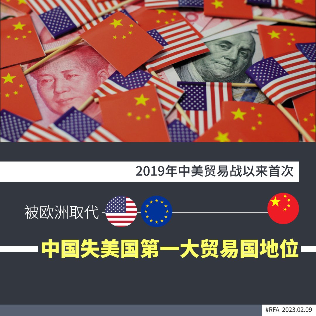 中国失美国第一大贸易伙伴地位】 【2019年#中美贸易战以来首次】 美国商务部周二（7日）公布的2022年外贸数据显示，中国不再是美国第一大贸易伙伴，这 是自2019年中美贸易战首次发生。 美国商务部数据显示，美国2022年从中国进口5,370亿美元产品，低于美国从#