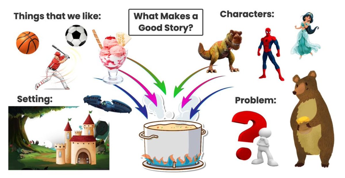 We have been #thinking about #stories We all like different things but with the right ingredients we can all create a wonderful story! #earlyyears #storytelling
