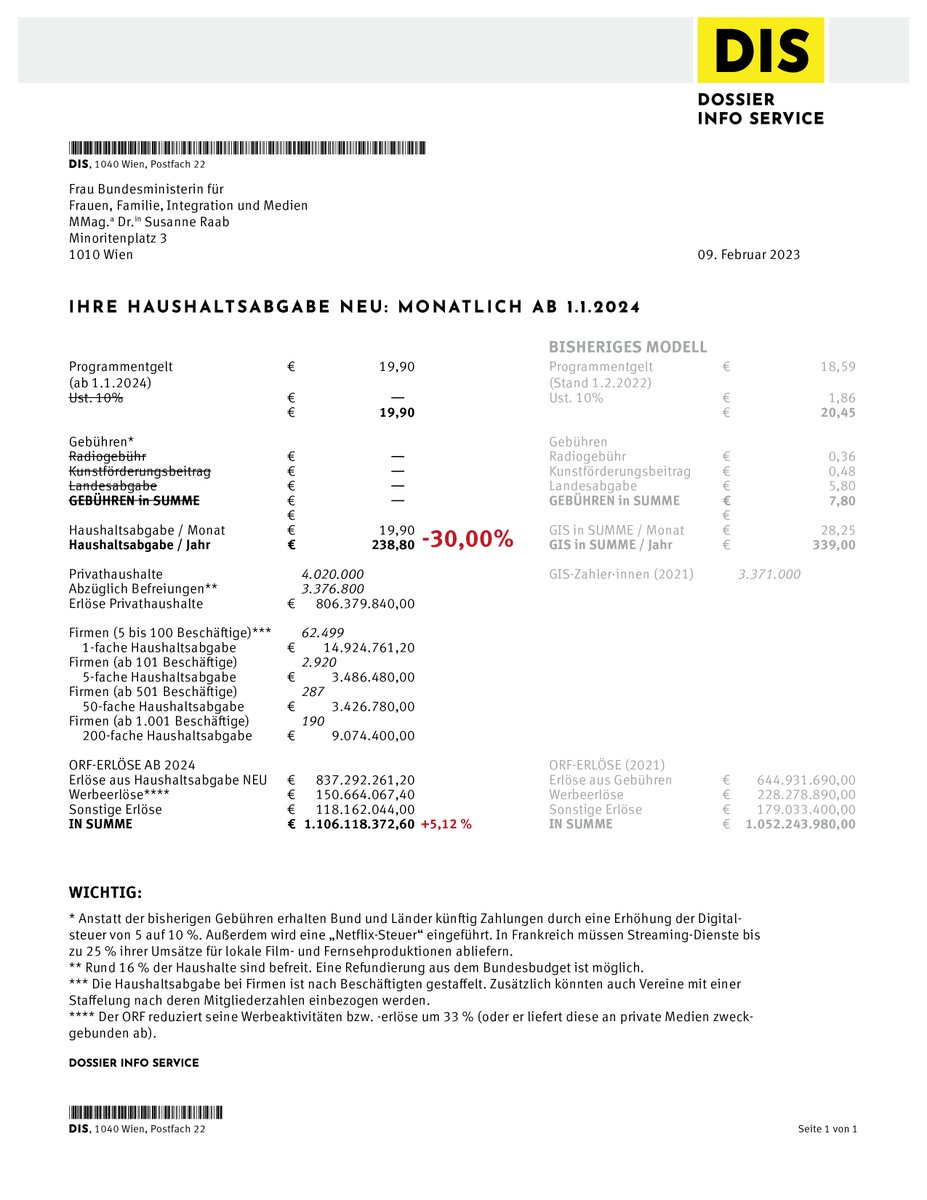 dossier_'s tweet photo. Werte Ministerin @susanneraab_at, werter @RolandWeissmann, das DOSSIER INFO SERVICE (DIS) hat die Lösung für das GIS-Problem! Alle zahlen weniger, der ORF bekommt mehr. Private Medien profitieren. Und Bund wie Länder gehen auch nicht leer aus. (1/7) https://t.co/UE2O9NVEAJ