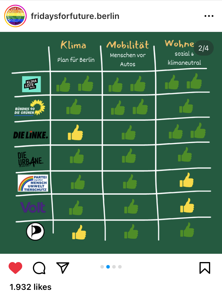 RealTadzioM's tweet photo. "im #Parteiencheck von @FFF_Berlin tauchte die #Klimaliste zunächst gar nicht auf", dann kam sie doch rein, & siehe: die @KlimalisteB erhält im #Klima-Parteiencheck die beste Gesamtnote, deutlich vor den sog. 'Grünen'.
Dass FFF & ich mal die selbe Wahlempfehlung geben würden 😍 https://t.co/w03zjgXA9n