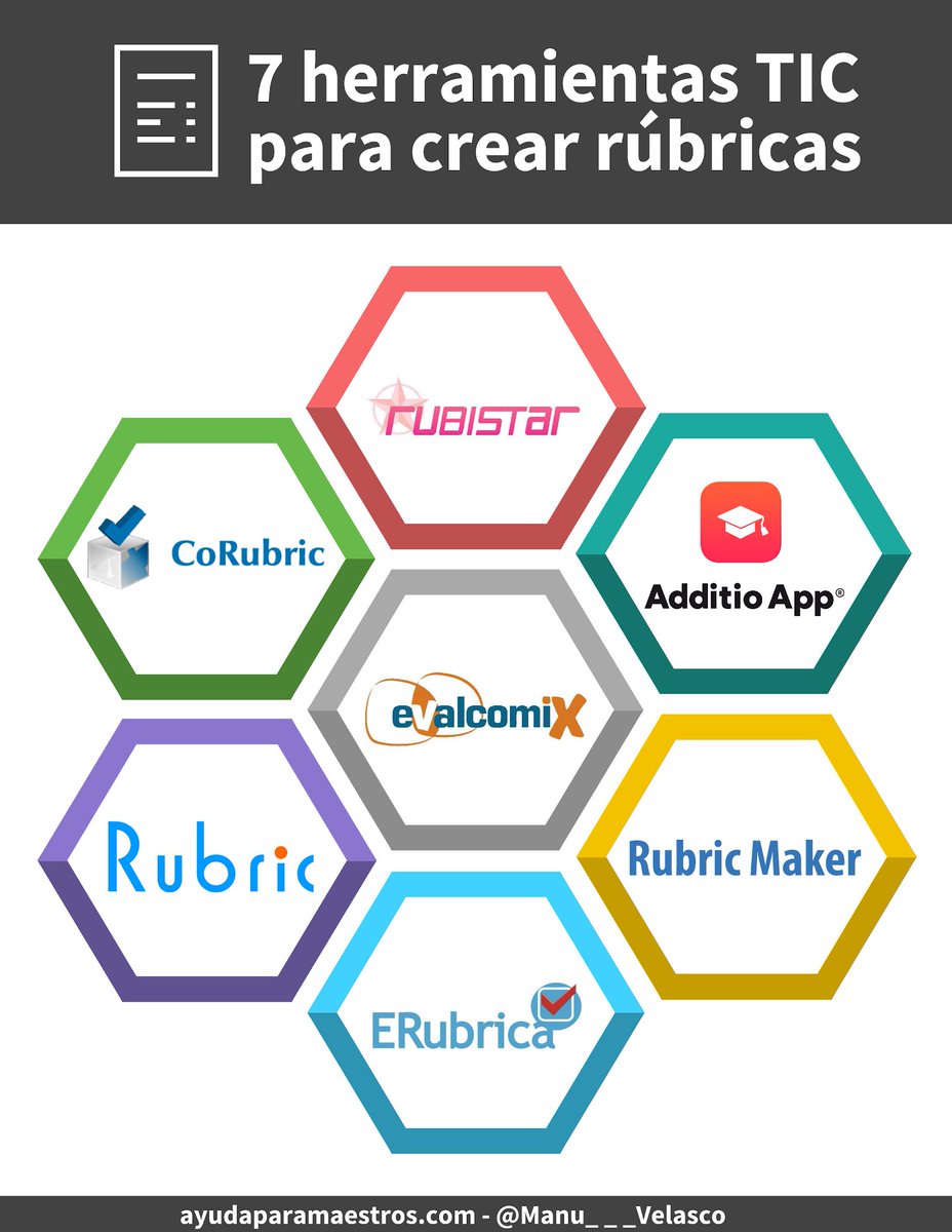 7 herramientas para crear rúbricas. 👉 ayudaparamaestros.com/2020/08/7-herr… Por <a href="/Manu___Velasco/">Manu Velasco</a>