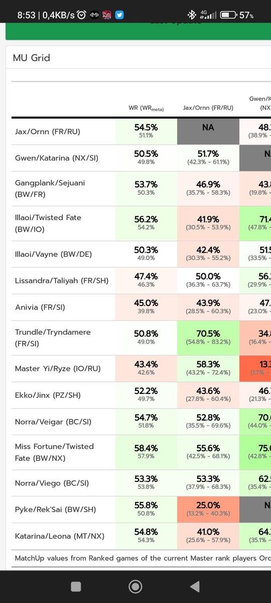Maou_Legna's tweet photo. Bird is not the word

Thralls idem

No @GrappLrTwitch Norra/Braum among the most popular decks.

This season starts as a scam :( https://t.co/tbepF1WQsl