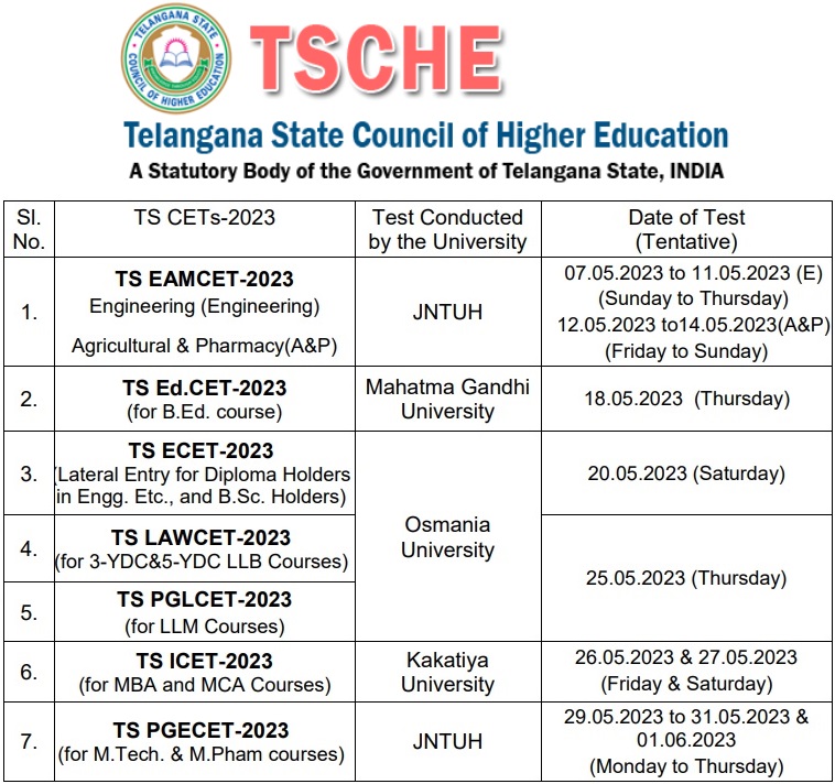 ResultsShiksha's tweet photo. #Telangana State Council of Higher Education (TSCHE) announces tentative dates for TS CETs 2023 - #EAMCET, #EDCET, #ECET, #LAWCET, #PGLCET, #ICET, #PGECET. 🤞🤞
▶ Get details at: https://t.co/BkLKSA5vDf
#PataKaro #ResultsShiksha #ExamResults #Results #Result https://t.co/vgS1zVhoM5
