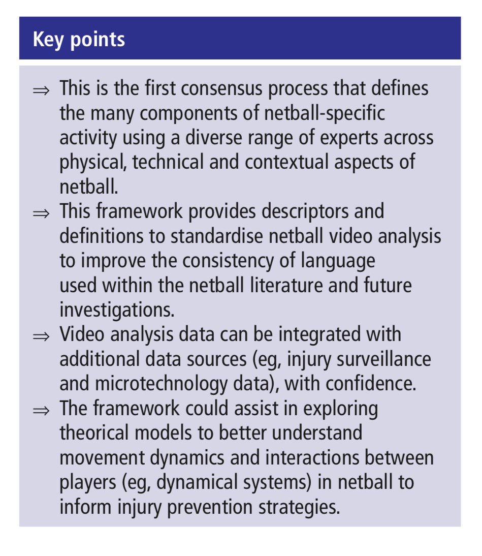 SarahRWhitehead's tweet photo. 🚨Netball video analysis consensus

A framework of descriptions and definitions to standardise language across research in netball

Congratulations @LoisMackay fantastic first PhD paper 👏
Thank you to the team of experts from across the world!

Now in @BJSM_BMJ. Link below 👇 https://t.co/eiJbnWhgc2