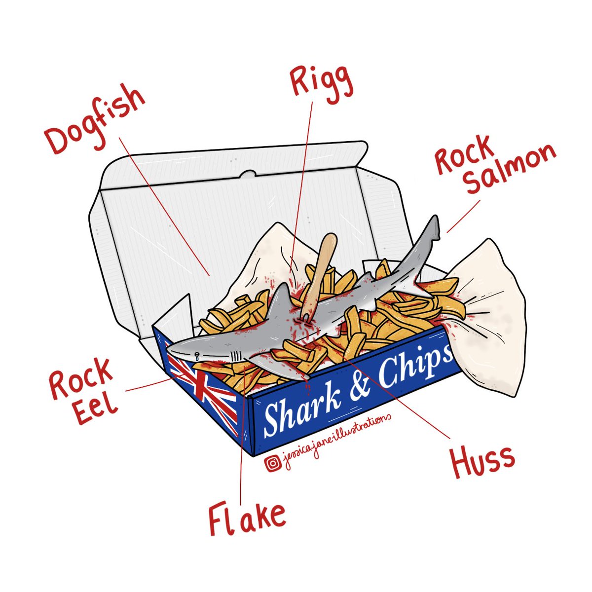 Shark meat is being sold under misleading names in the UK. If you're eating Huss, Rock, Rock Salmon, Rigg or Flake you are very likely to be eating shark.
Sign the petition asking the UK gov to prohibit the sale of sharks under misleading names in the UK: petition.parliament.uk/petitions/6213…