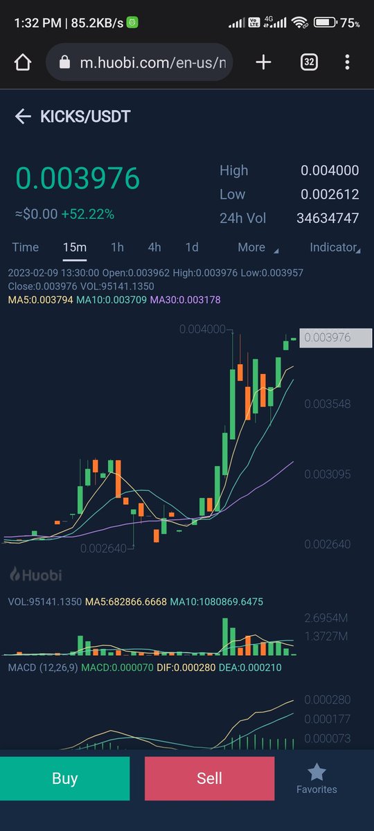 ethlover2503's tweet photo. Getkicks is green 🟢 ✨🚀
Check $kicks chart at @kucoincom OR @HuobiGlobal  OR @MEXC_Global  OR @gate_io
#GetKicks  @GetKicks_io https://t.co/ijSF5izl8L