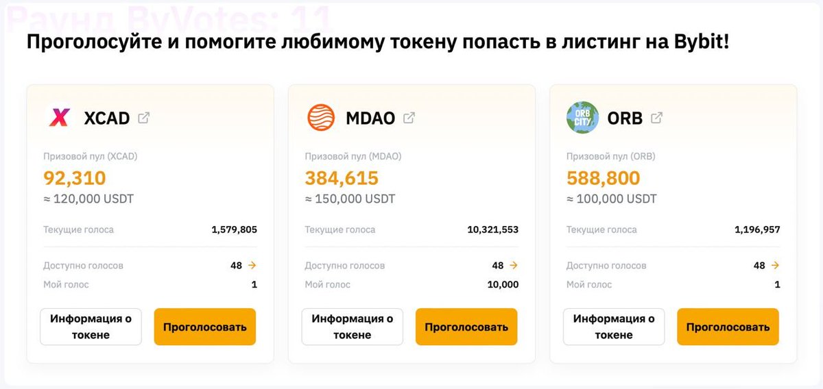 utushkin's tweet photo. 10m+ votes already on @Bybit_Official 🏆

#MDAO #ByVotes https://t.co/wtLa4jTGKq
