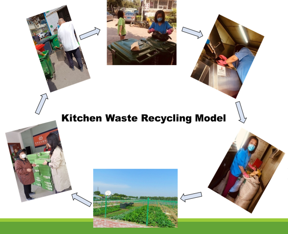 sieugreen's tweet photo. More than 300 residents of Minan community in Beijing participated in implementing the kitchen waste recycling model in the frame of #SiEUGreen. @HorizonEU #UrbanAgriculture #foodsecurity #ResearchImpactEU #InvestEUResearch  #EUFunding https://t.co/t4fHbTPAYy
