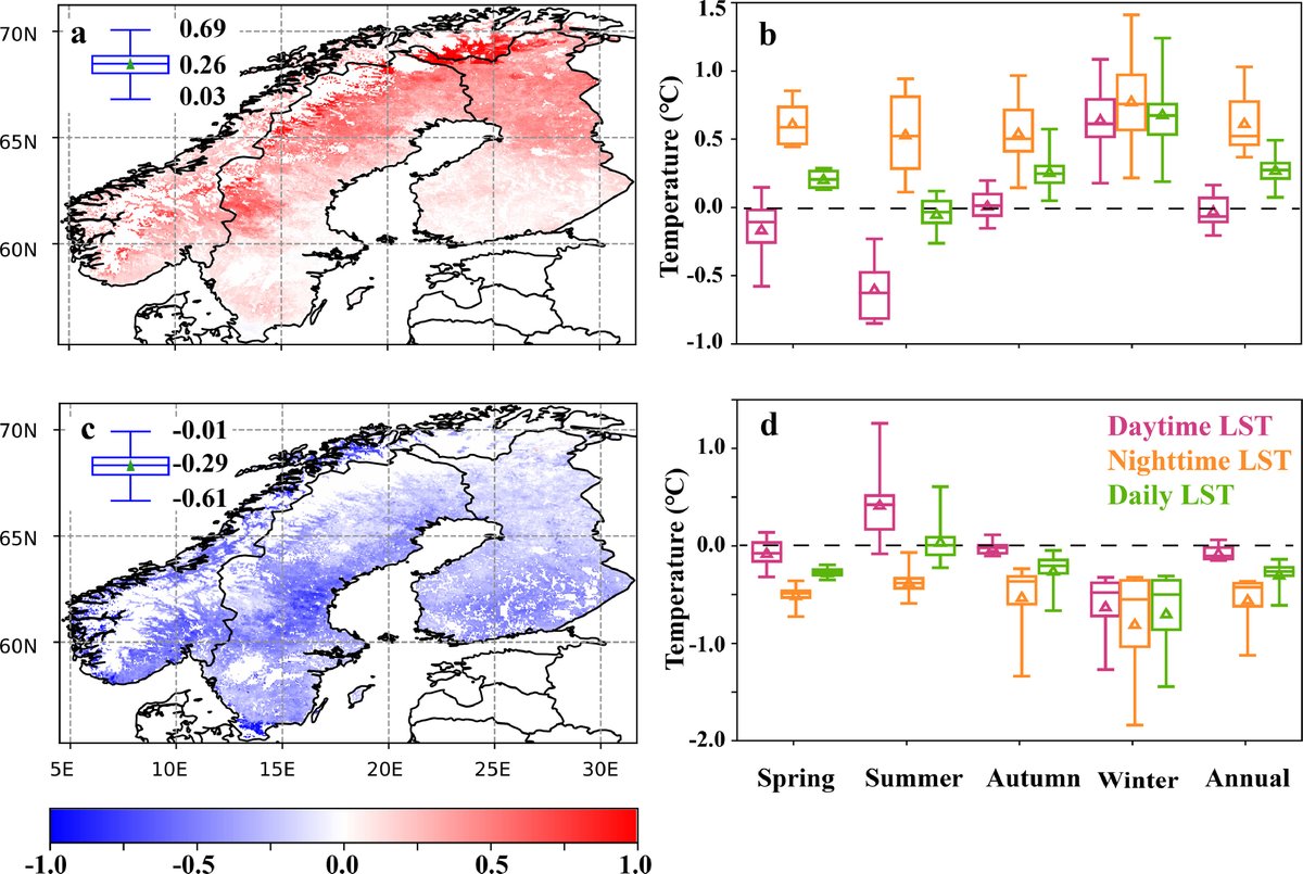 New #machinelearning based model to predict how #forestmanagement affects land temperature #LST. Better accuracy than regional climate models! Mature #forests warmer than younger, and historical harvests caused annual mean cooling (but warming in summer)
sciencedirect.com/science/articl…