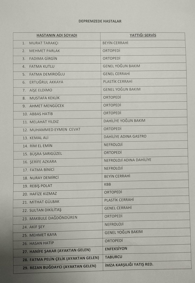 İzmir Katip Çelebi Üniversitesi Atatürk Eğitim Araştırma Hastanesi aciline başvuran depremzedelerin listesi #deprem #kayıpdepremzede