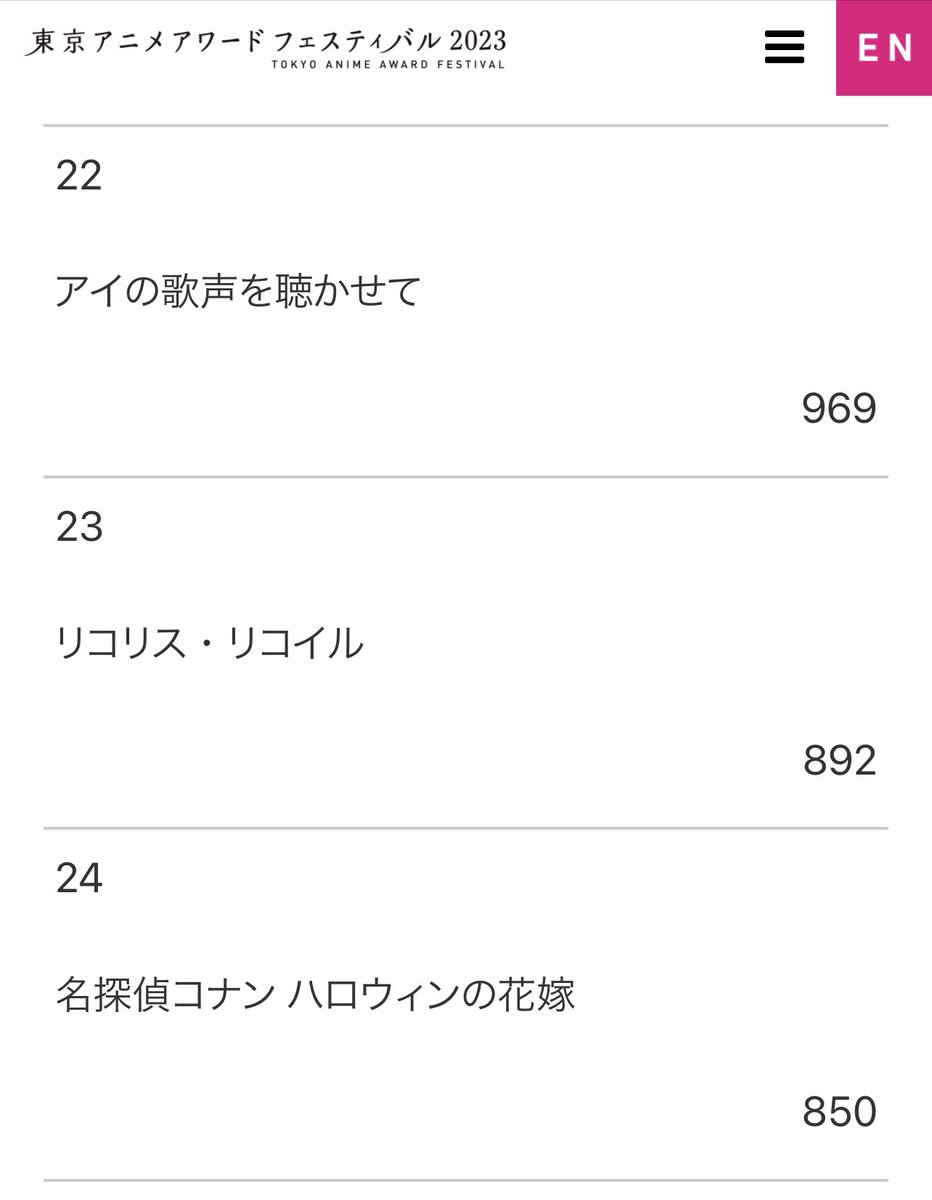 TAAF2023、アイうた22位、リコリコ23位！ ありがとうございました！ animefestival.jp/ja/post/17244/