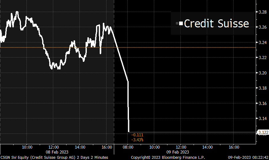 Bloomberg Markets tweet media