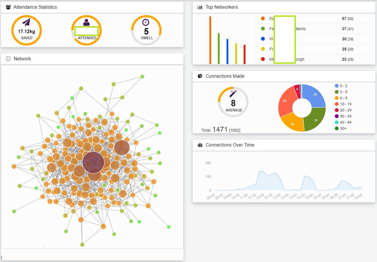 #ETAG2023 great event 
<a href="/uoeconferences/">The University of Edinburgh Conferences & Events</a> 
 John McIntyre Centre, all the 
@blendology
 badges returned, saved 17Kg of paper and next week we reuse the badges again #sustainable . Make sure you get your contacts my.blendology.com/etag2023, any questions contact support@blendology.com