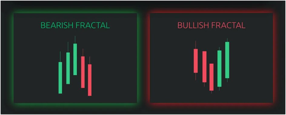 darksyXBT's tweet photo. "Fractal analysis is an important component of any successful #crypto trading strategy. #tradingeducation #cryptotrading101 #Binance #DarksyAlpha128" https://t.co/E82SMnHHfv