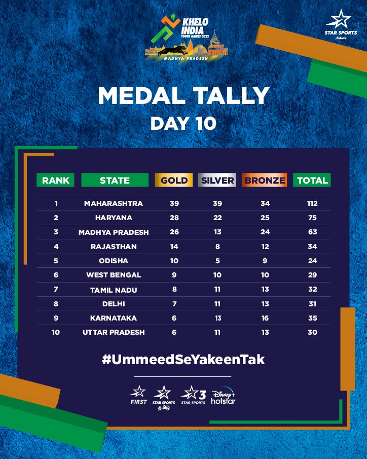 Star Sports tweet media