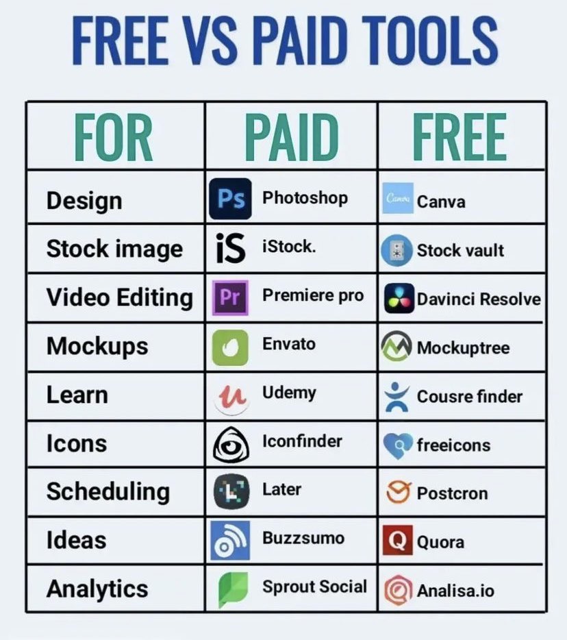 Content creators round the world - free tools to use 
#ContentCreator #contentmarketing #workflow #tools #YouTube <a href="/YTubeBoosterApp/">YTubeBooster</a> #Designers #images #Scheduling #icons #Analytics #design