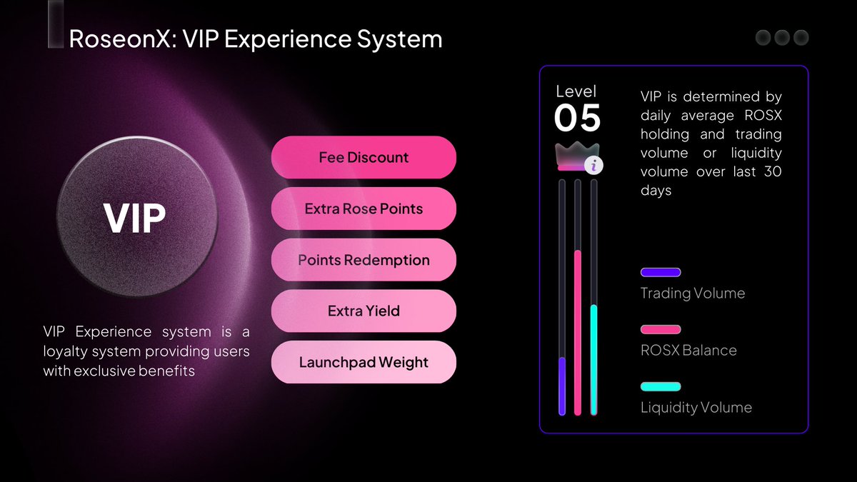 RoseonExchange's tweet photo. We have updated the VIP experience criteria.🤩

The new VIP experience system will be determined based on your trading volume, liquidity volume and token holdings.📈

Don't worry, current vip users will be prioritized.

Further details will be available soon.⌛️ https://t.co/OmNIkuxXjb