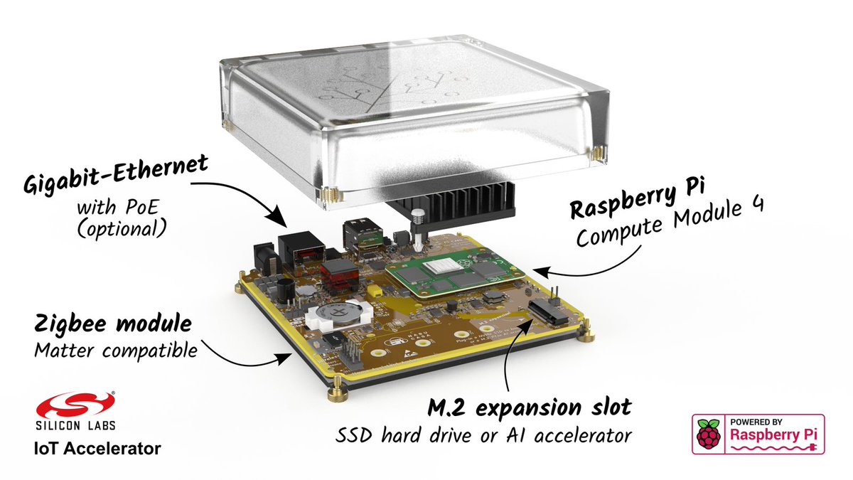 RaspberryPidk's tweet image. Som den første distributør i Europa får vi Home Assistant Yellow på lager om en måneds tid. De er pt. på vej til Danmark med skib. De kan nu forudbestilles i shoppen. Begrænset antal!
Find dem lige her: raspberrypi.dk/?s=home+assist…
Den bedste måde at køre Home Assistant på.
