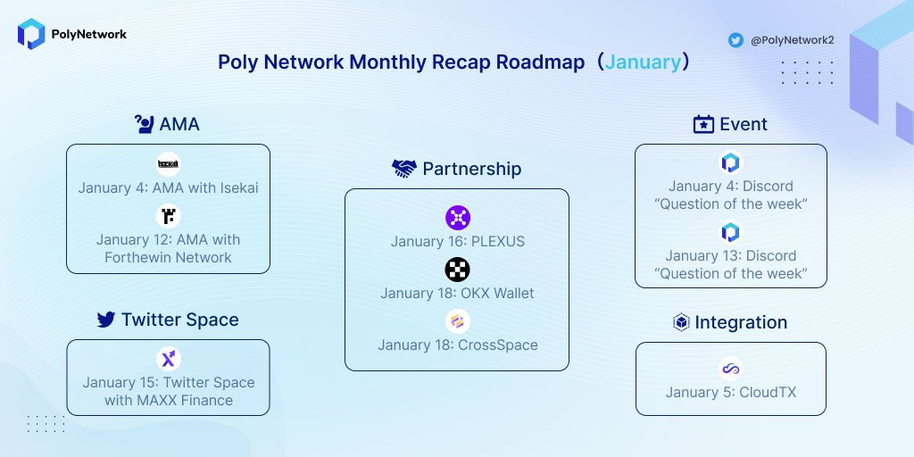 PolyNetwork2's tweet photo. 01/ 🤩Kicking 2023 off with #PolyNetwork!

Check out our January Recap for all the latest highlights and happenings👇 https://t.co/9VX3LpE3Ts