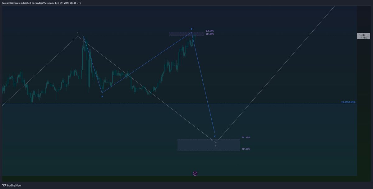 21xscream's tweet photo. @traderZ0 Cool!✌🏽 https://t.co/tmcaMe4MyM