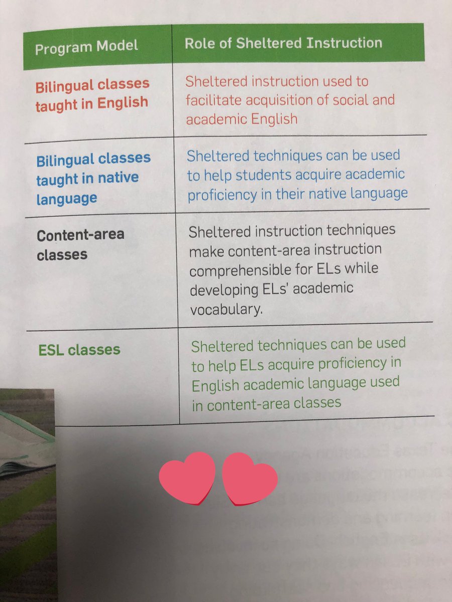 #CISDESLBIL #DCETrailblazers This chart helps show us the role of sheltered instruction in the different program models! So important!