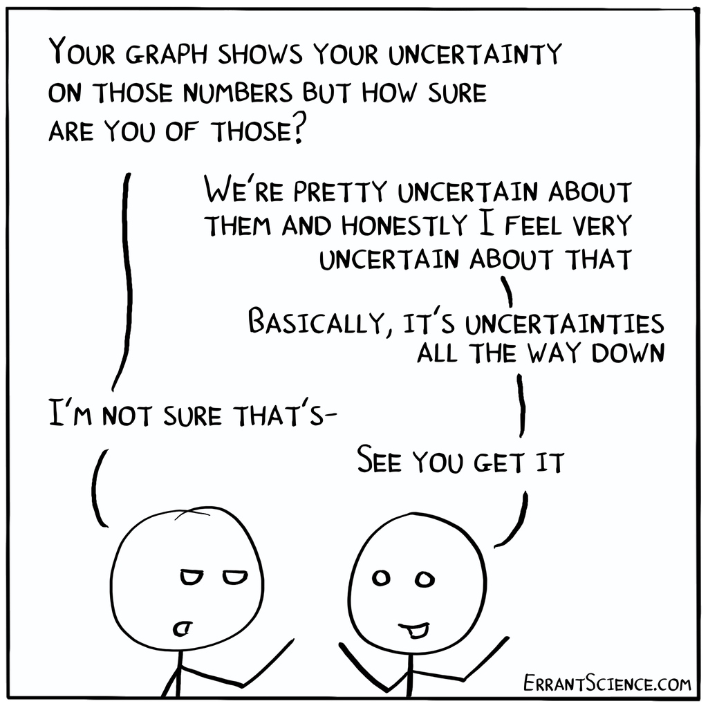 ErrantScience tweet media