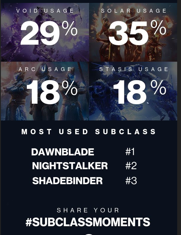 jd_woods91's tweet photo. #subclassmoments #bungie #shadebinder https://t.co/j9lYkA8ZMP