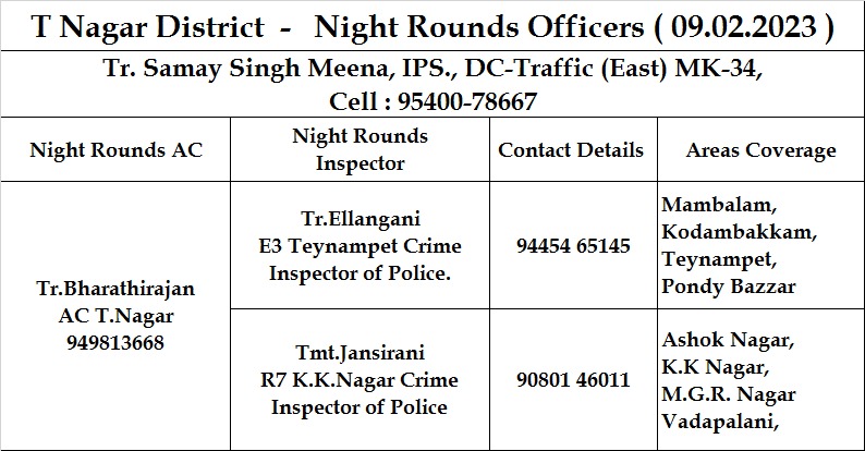 dcptnagar's tweet photo. Night rounds- 09.02.2023
The List of officers deputed for night rounds today between 11 pm and 6 am is given below. 
you can call them for any help or dial 100 for emergency. 
Chennai City Police at your service
#KnowYourOfficers 
#OurKnightsonNightRounds
#tnagarpolice https://t.co/EP4nBXgAlj