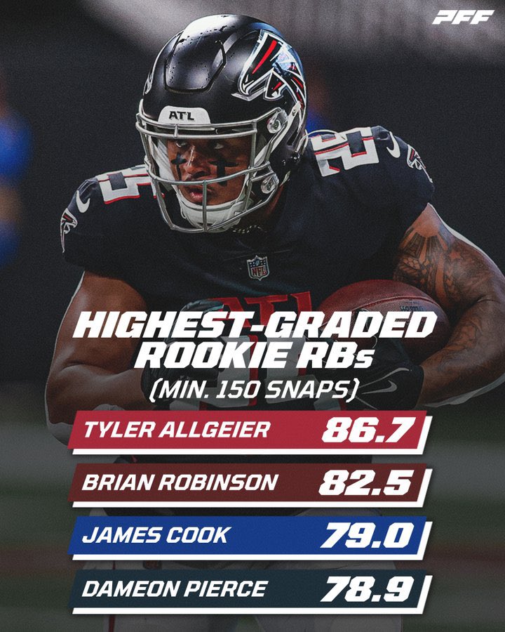 ATLien UncleMoonk on Twitter "Falcons won last yrs draft. Highest