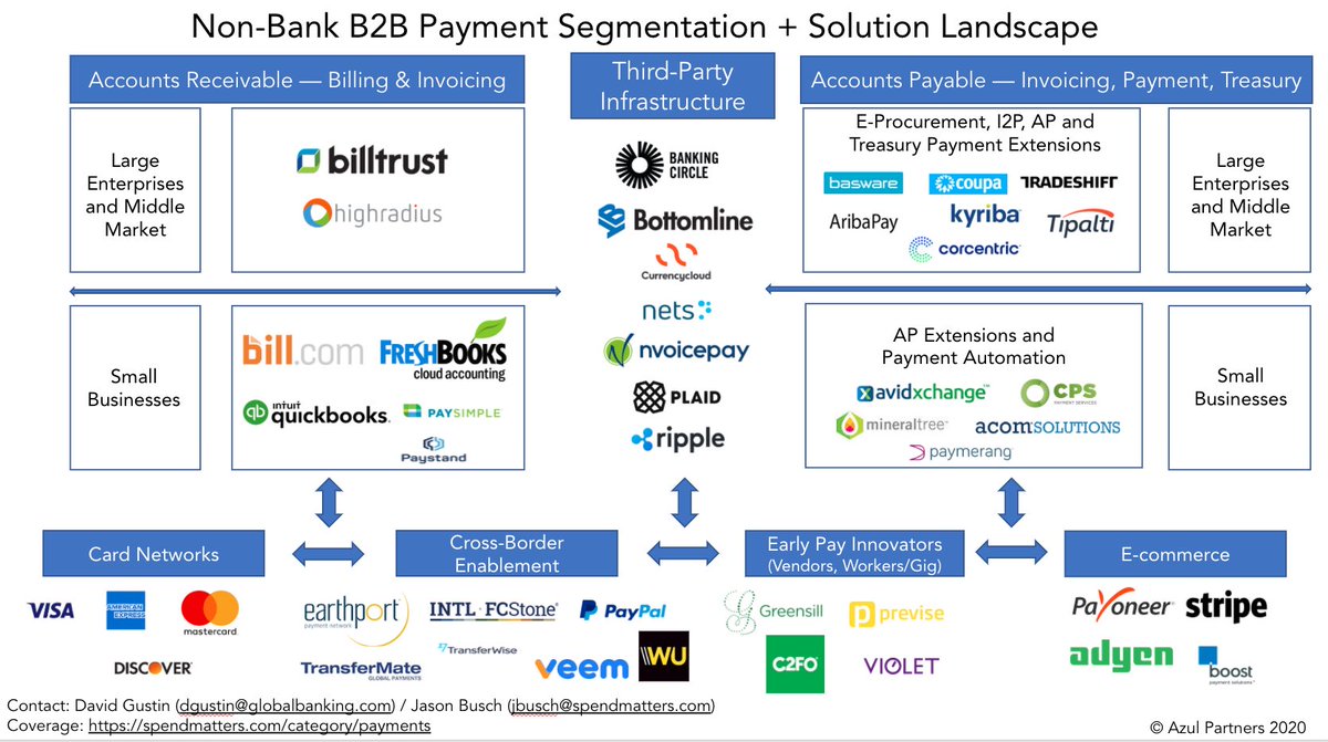 <a href="/wassuptin/">Tin Ho 🐍</a> <a href="/mikulaja/">Jason Mikula</a> <a href="/NikMilanovic/">Nik</a> <a href="/michelleisvc/">MichelleisVC.eth</a> <a href="/AlexH_Johnson/">Alex Johnson</a> A good way to build your Fintech knowledge is to map out all the different services provided in the financial industry and their correlation (Retail Banking, Investment Banking, even Insurance companies). The tech will naturally pop up (e.g. Retail Bank>payment>virtual cards).