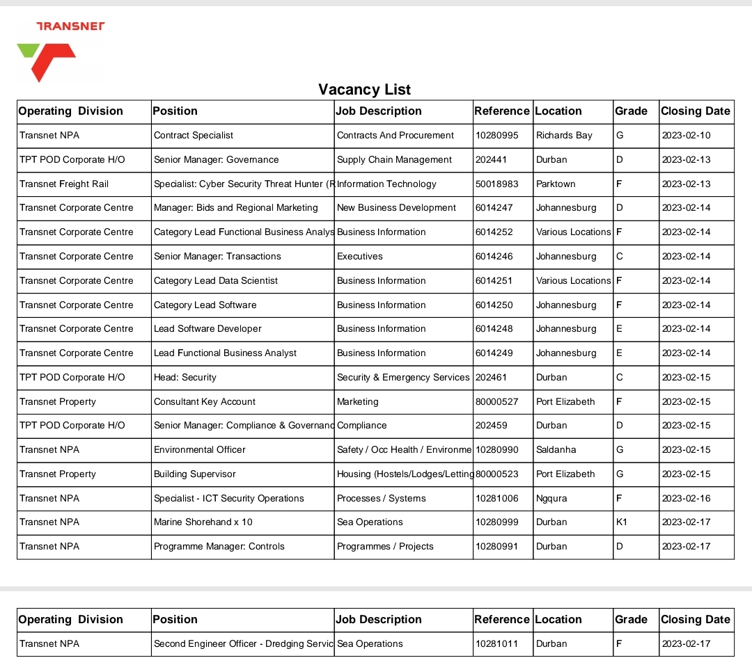 Transnet 

Hello #JobSeekers

Here is the latest list of vacancies at Transnet.

In order to apply, you must register your CV on the Transnet Careers Portal.

Link:
transnetportterminals.net/Careers/Pages/…