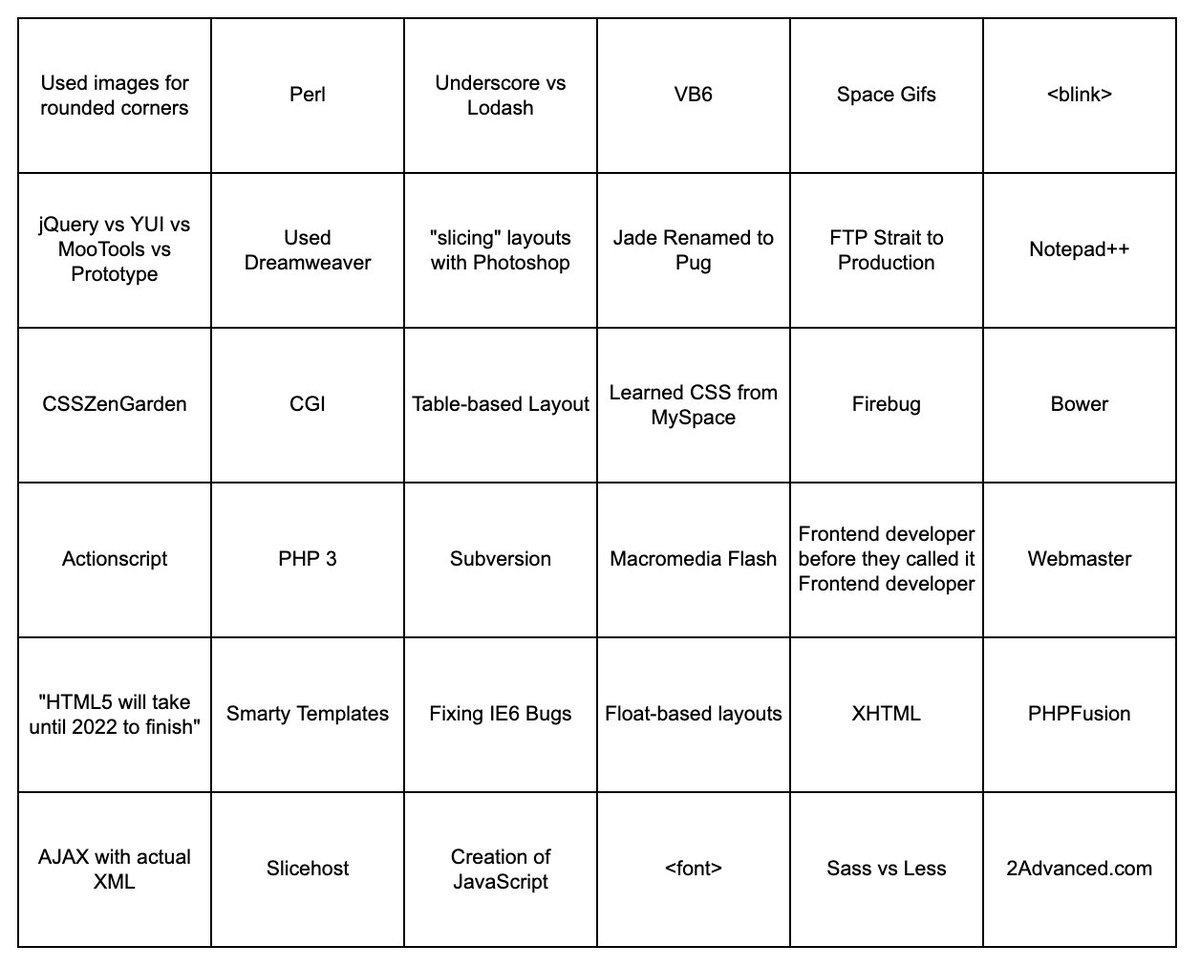 bradwestfall's tweet photo. "Old Developer Bingo". Web development from about 1997 to about 2007. https://t.co/remcvBBHYt