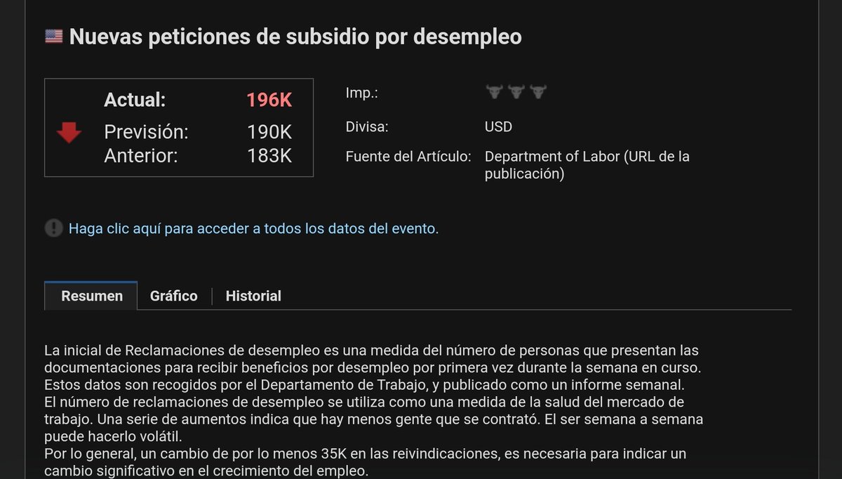 DanielMuvdiYT's tweet photo. Nuevas peticiones de Subsidio por desempleo: Se esperaban en 190k y tenemos 196k ayudando a lo que #Powell busca, creo que no podíamos pedir un mejor inicio de año, si el próximo #CPI se mantiene frío como los últimos meses el #BullMarket va a continuar.

#Quantfury #Trading https://t.co/LGkQzEA67P