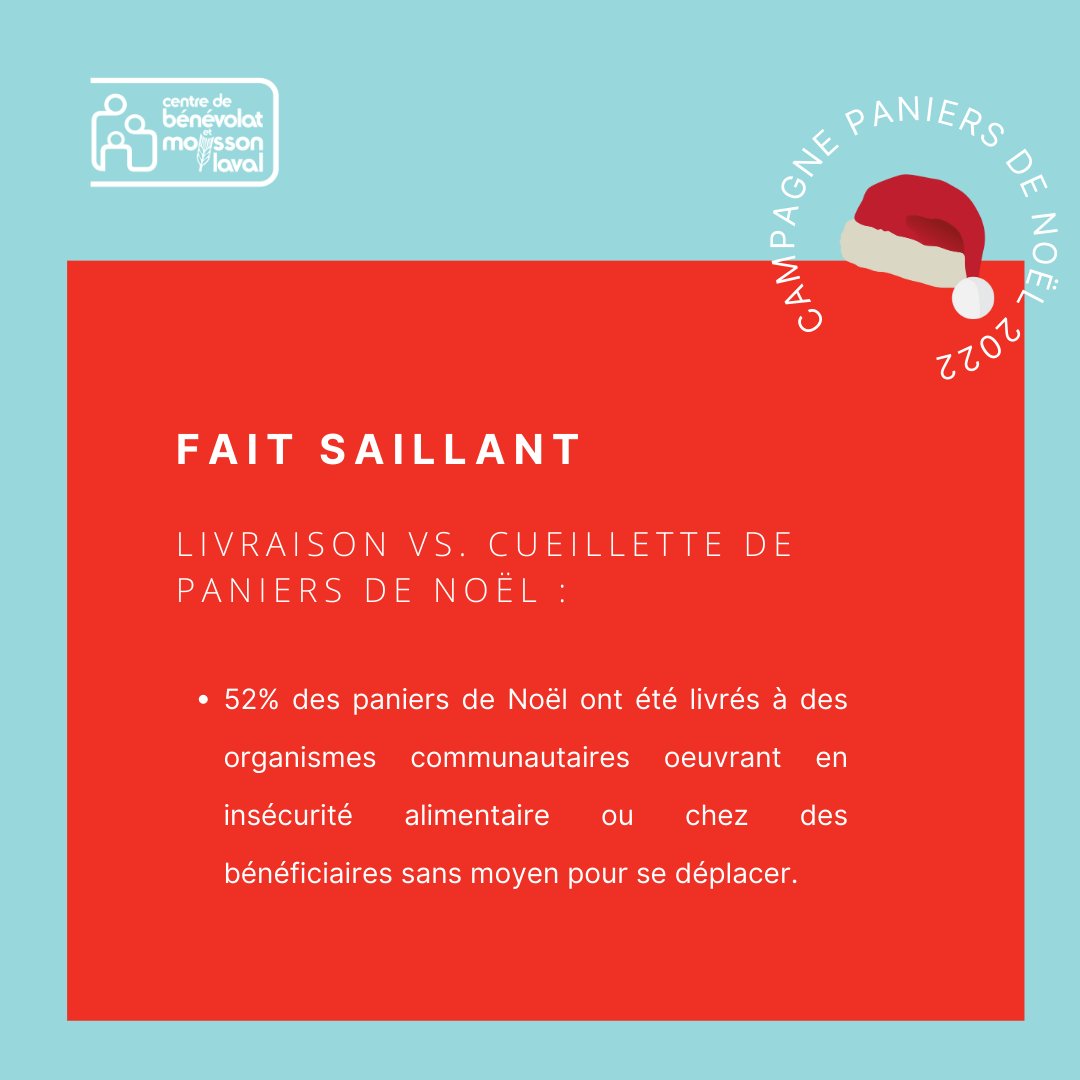 Les faits saillants concernant notre campagne de paniers de Noël se poursuivent cette semaine. Votre contribution à nos différents programmes et campagnes nous permet d'améliorer la qualité de vie de centaines de Lavallois.🍽️

En voici un petit aperçu. 👇 #cbml #moissonlaval