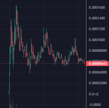 emeraldsXBT's tweet photo. #JizzRocket currently sitting on ~1.9M MC. Good entry approaching. Strong #meme token and community! $JIZZ
(Remember CumRocket went parabolic!)
https://t.co/m4bX7Eg3ee https://t.co/f6dKvV7Oz2