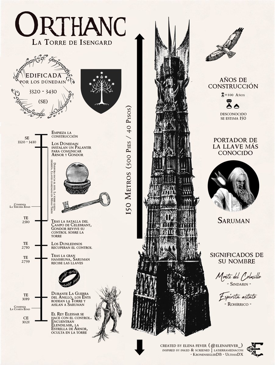 elenafever_'s tweet image. Infografía sobre Orthanc la gran torre de Isengard en La Tierra Media de Tolkien que he creado. Ha sido un trabajo complejo, así que agradezco mucho RT.