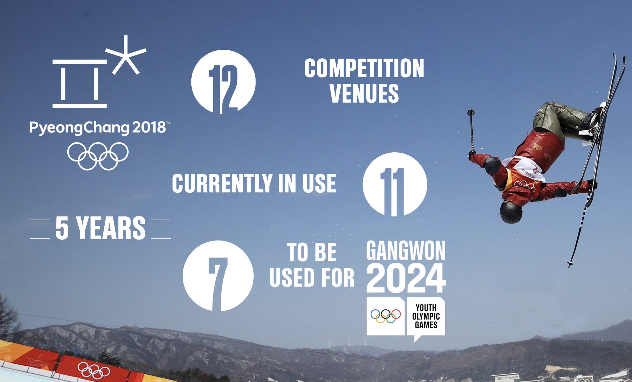 IOC Marketing And Broadcasting - Official Olympic Documents