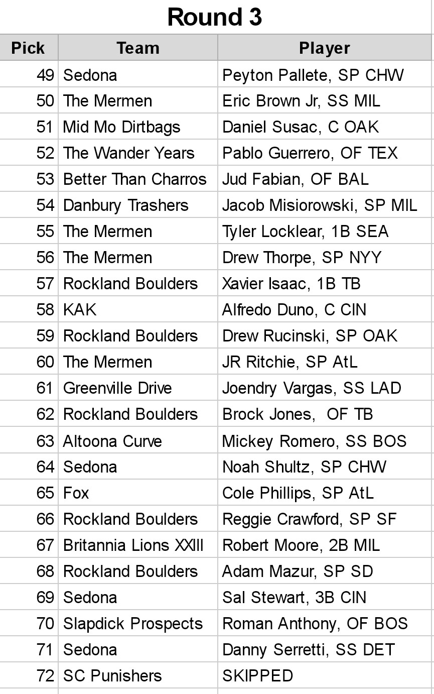 Big League Chew Dynasty Baseball (BigLeagueChew01) / Twitter