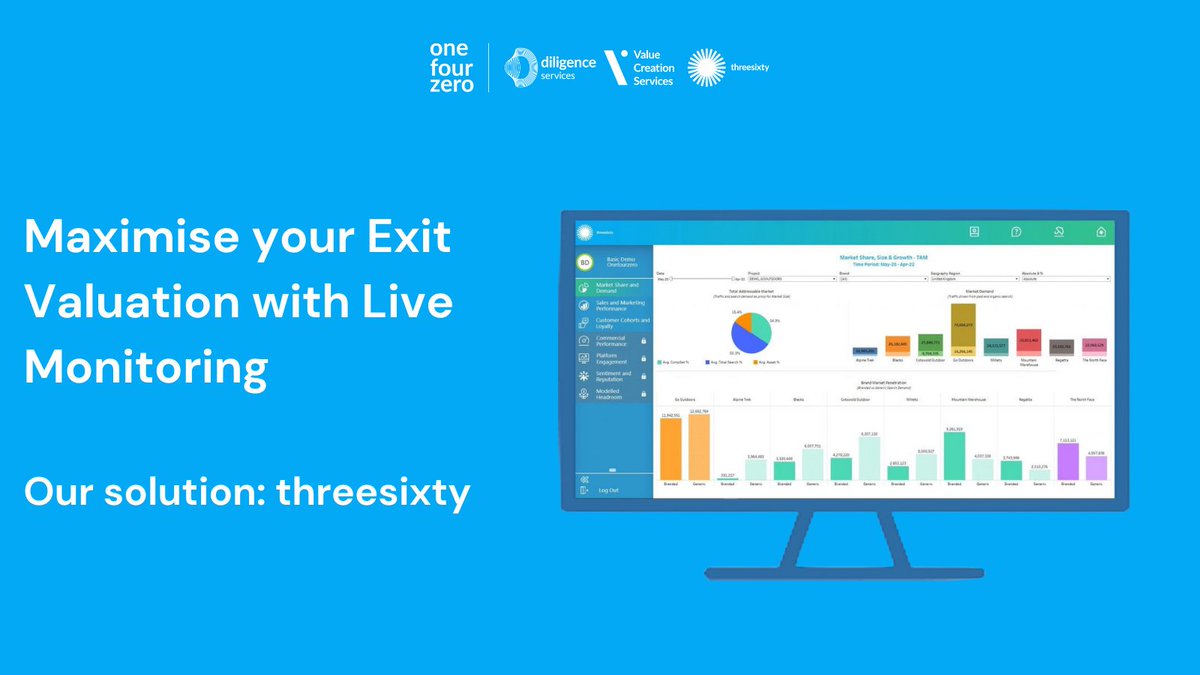 140group's tweet photo. Our 360 platform lets investors see vital #data in an easy-to-digest format, compare that data with key competitors &amp; prepare for the lengthy exit process. When's the best time to access this self-managed #solution? We’d say sooner rather than later!
https://t.co/xuzeVVOT4c https://t.co/Go5lpWOREw