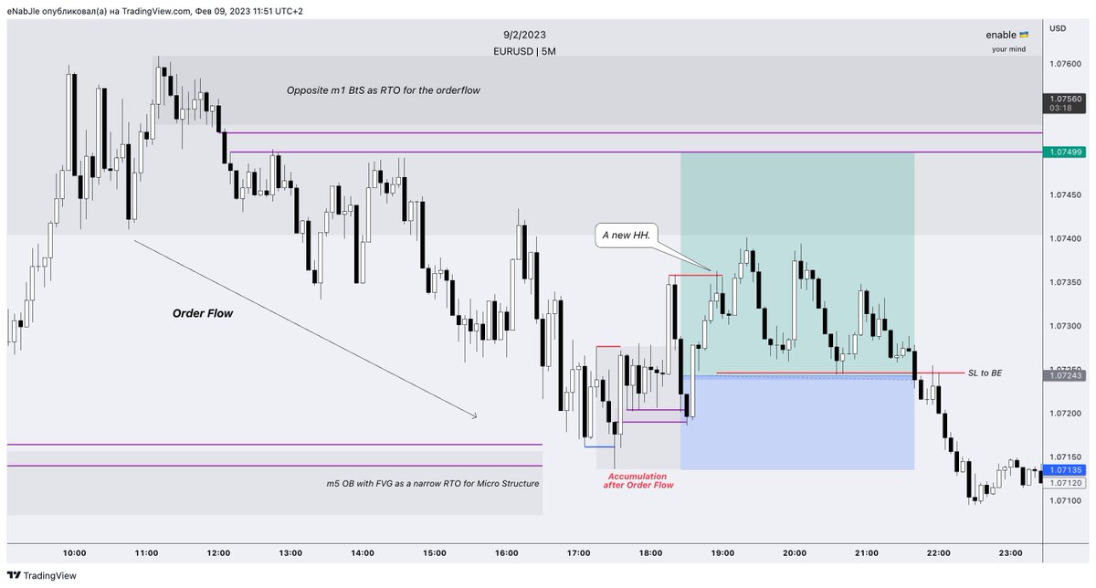 Yesterday was a good change to open a short position for Asian Low. 

I missed short opportunity because I didn't want to break my morning plan. I forgot that Trading is about reaction, not prediction

Trade: Breakeven.
Mistake: Bad Entry, because TP should be placed at local HH.