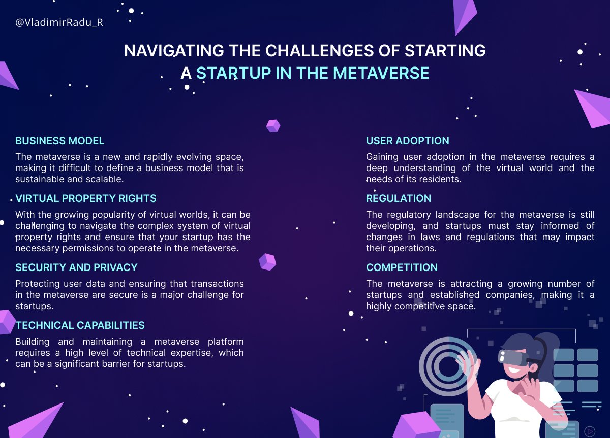Prepare and build the future of your business today.

#metaverse #business #startup #metaverseproject #infographic
