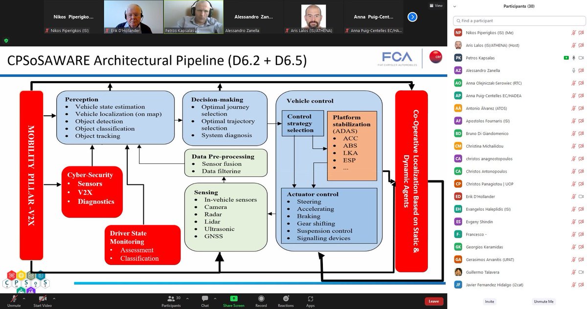 CPSOSAWARE EU funded project tweet media