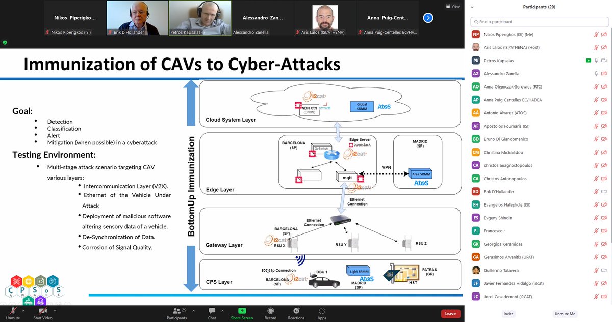 CPSOSAWARE EU funded project tweet media