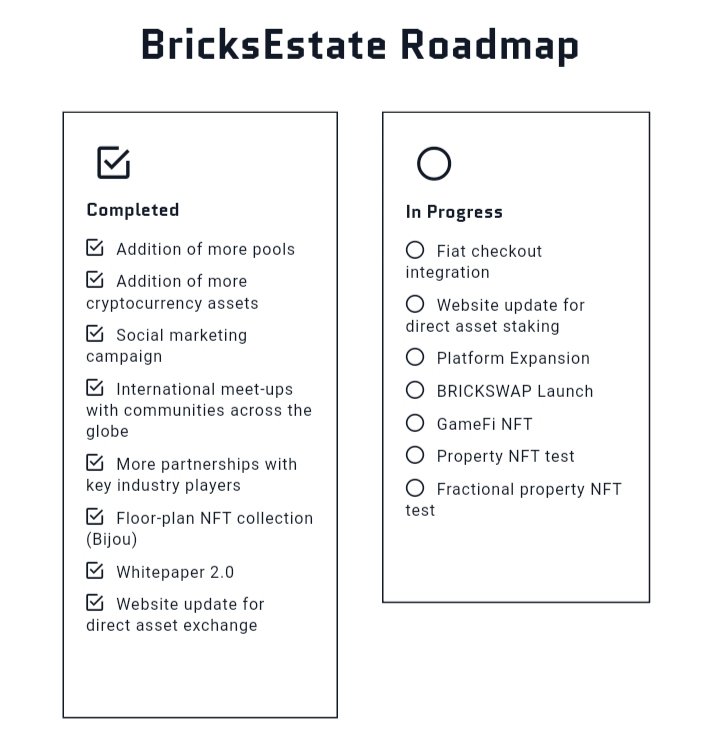 📢 You can keep up to date with bricksestate plans on our road map section on the main bricksestate website 👍

bricksestate.co